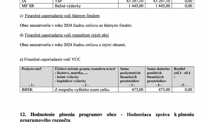 15. fotografia fotogalérie Návrh - Záverečný účet obce za rok 2024 - foto
