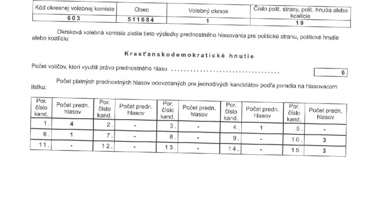 12. fotografia fotogalérie Zápisnica Voľby do EP 2024 okr. č.1 - foto