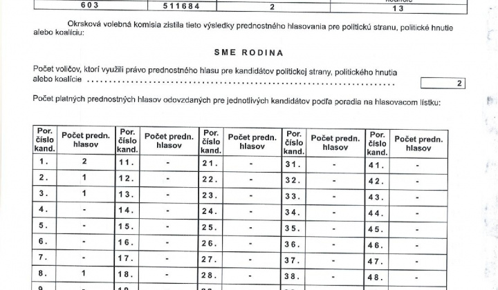 9. fotografia fotogalérie zápisnica Voľby do NR SR 2023 okr.2 - foto