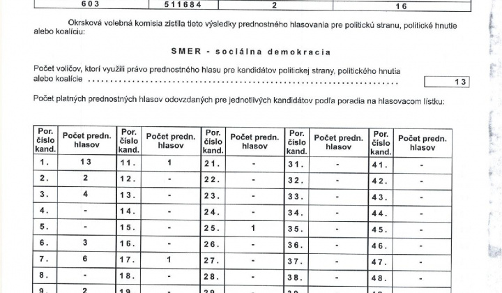 13. fotografia fotogalérie zápisnica Voľby do NR SR 2023 okr.2 - foto