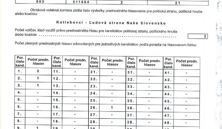 17. fotografia fotogalérie zápisnica Voľby do NR SR 2023 okr.2 - foto