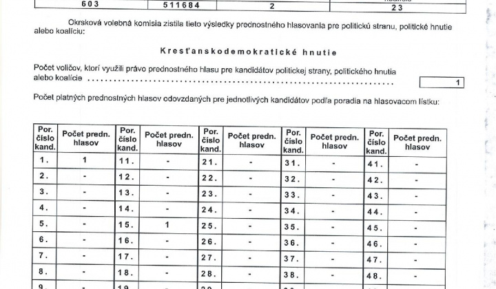 19. fotografia fotogalérie zápisnica Voľby do NR SR 2023 okr.2 - foto
