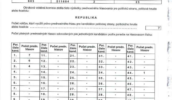 21. fotografia fotogalérie zápisnica Voľby do NR SR 2023 okr.2 - foto