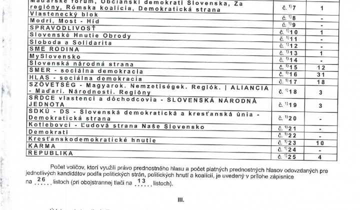 2. fotografia fotogalérie zápisnica Voľby do NR SR 2023 okr.1 - foto