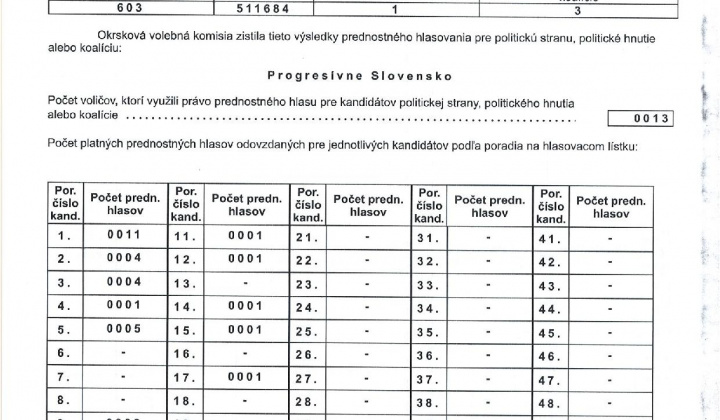 5. fotografia fotogalérie zápisnica Voľby do NR SR 2023 okr.1 - foto