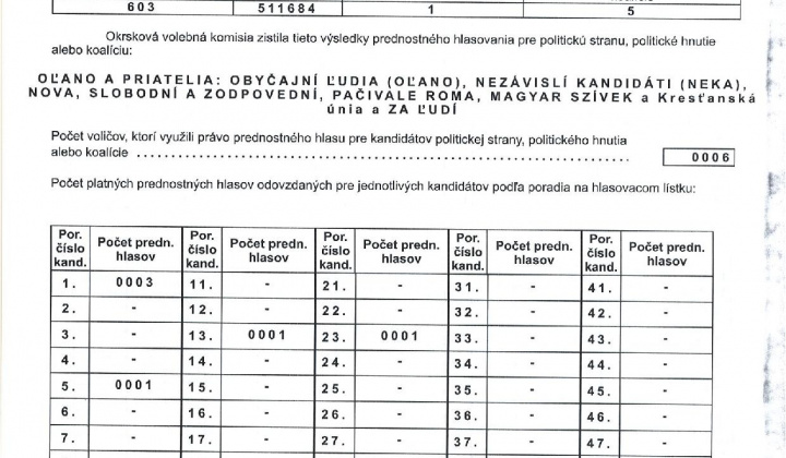 7. fotografia fotogalérie zápisnica Voľby do NR SR 2023 okr.1 - foto