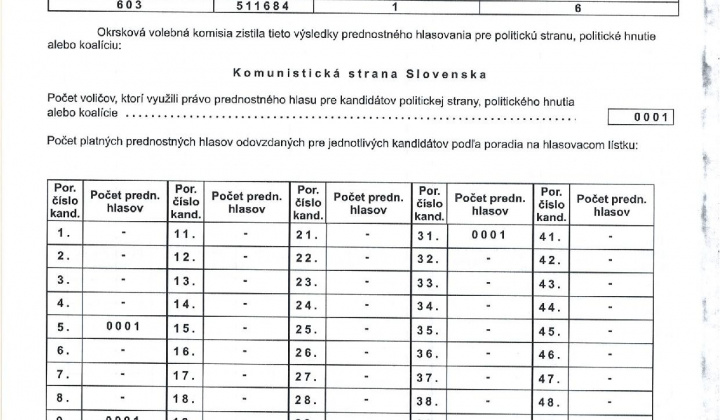 9. fotografia fotogalérie zápisnica Voľby do NR SR 2023 okr.1 - foto