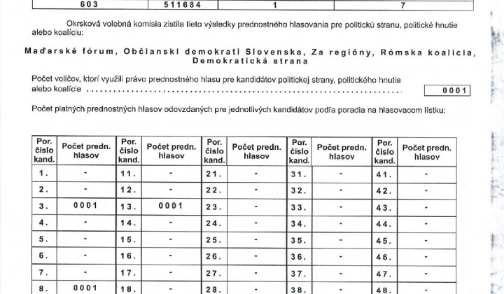 11. fotografia fotogalérie zápisnica Voľby do NR SR 2023 okr.1 - foto