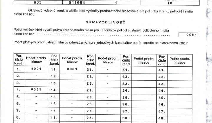 13. fotografia fotogalérie zápisnica Voľby do NR SR 2023 okr.1 - foto