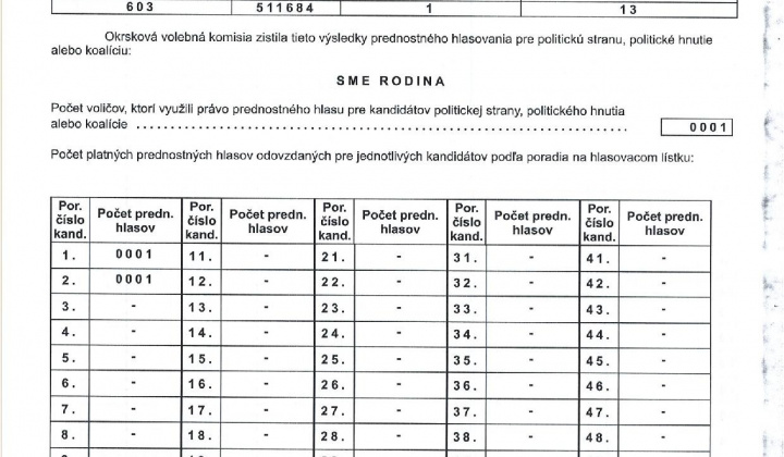 15. fotografia fotogalérie zápisnica Voľby do NR SR 2023 okr.1 - foto