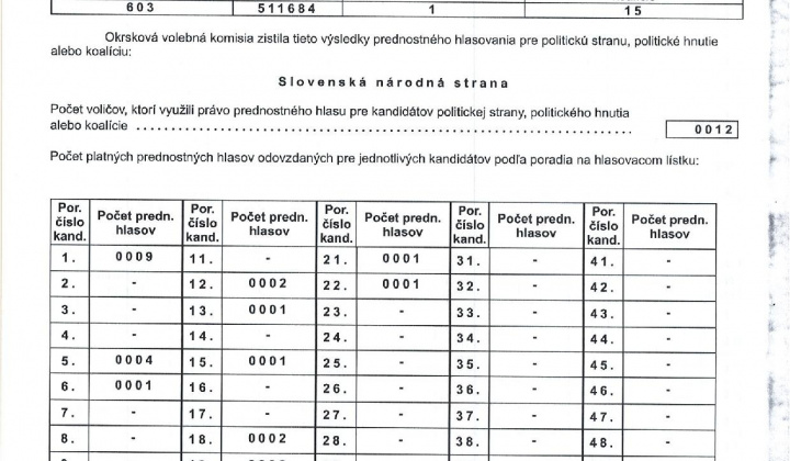 17. fotografia fotogalérie zápisnica Voľby do NR SR 2023 okr.1 - foto