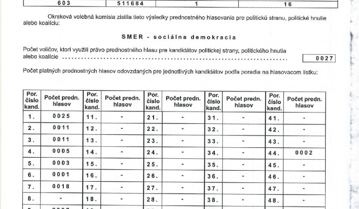 19. fotografia fotogalérie zápisnica Voľby do NR SR 2023 okr.1 - foto