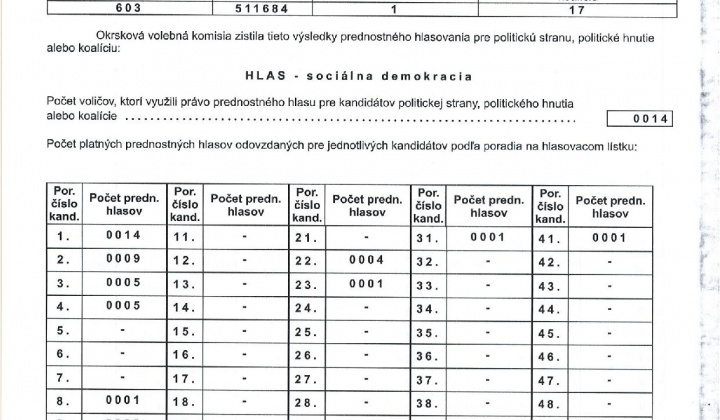 21. fotografia fotogalérie zápisnica Voľby do NR SR 2023 okr.1 - foto
