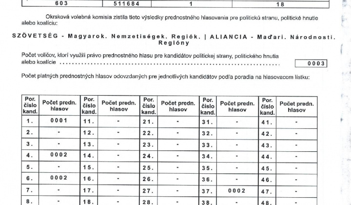 23. fotografia fotogalérie zápisnica Voľby do NR SR 2023 okr.1 - foto