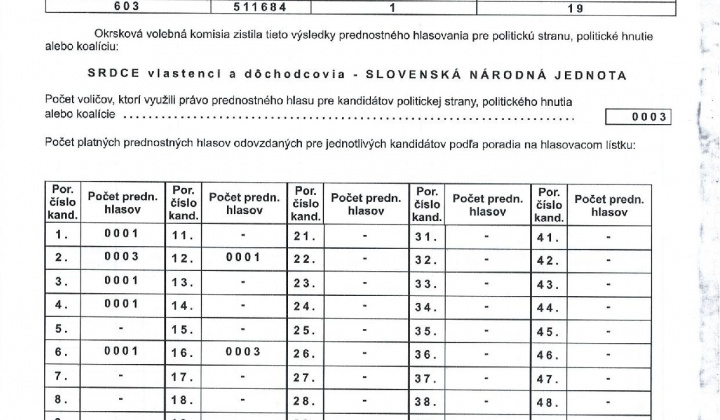 25. fotografia fotogalérie zápisnica Voľby do NR SR 2023 okr.1 - foto