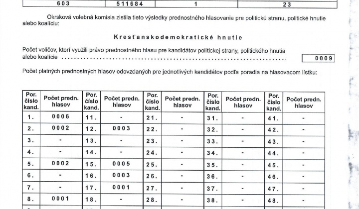 27. fotografia fotogalérie zápisnica Voľby do NR SR 2023 okr.1 - foto
