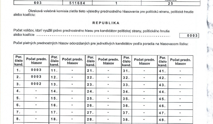 29. fotografia fotogalérie zápisnica Voľby do NR SR 2023 okr.1 - foto